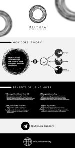 Illustration of Mixtura Bitcoin Mixer